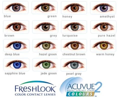 Select Your Brand of Contact Lenses .